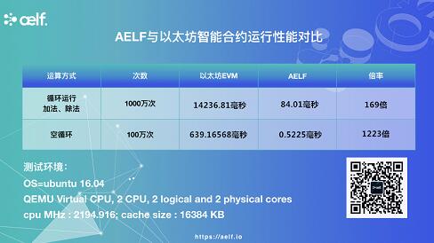 《公链时代性能为王，aelf百倍